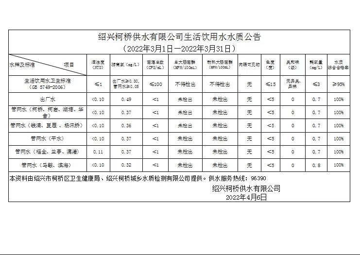 水質(zhì)公告.jpg